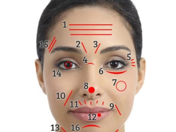 Kaj o vašem zdravju govorijo gube na obrazu