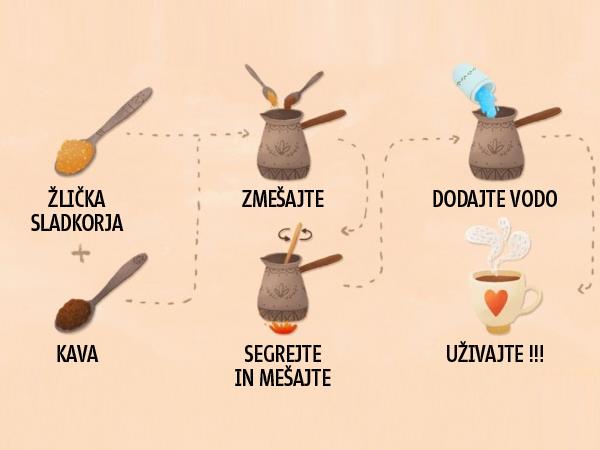 Ste prepričani, da znate narediti dobro kavo?